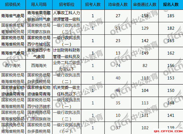 青海人口数量_2019年青海人口数据分析 常住人口增加4.59万 老龄化加剧(3)