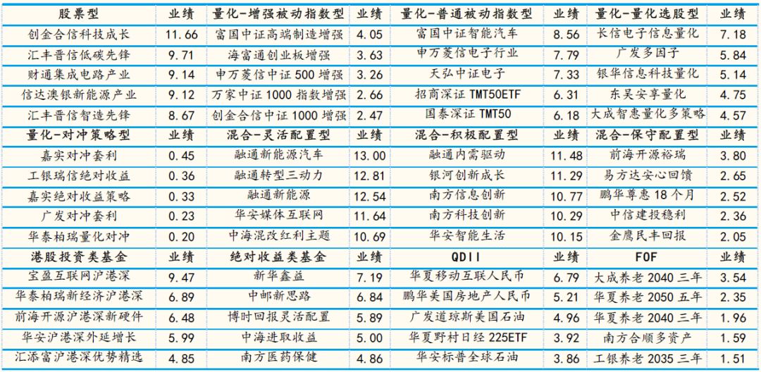 fof排名_fof基金(3)