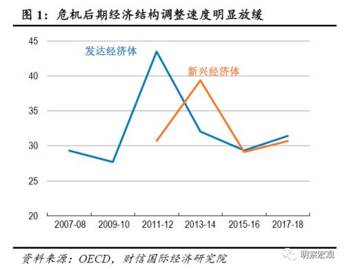 影响人口增长速度快慢的因素_衡量人口增长速度快慢的指标是(3)