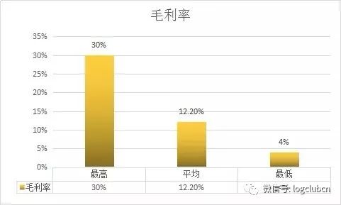 信贷运营怎么做大客户管理