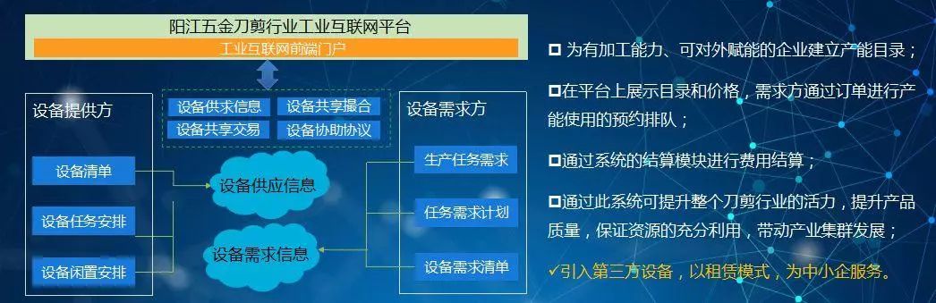 kb体育5G赋能！中国首个五金刀剪产业云平台落户阳江(图5)