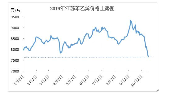 临淄gdp包括齐鲁石化没有_走进齐鲁 山东省城投梳理与比较