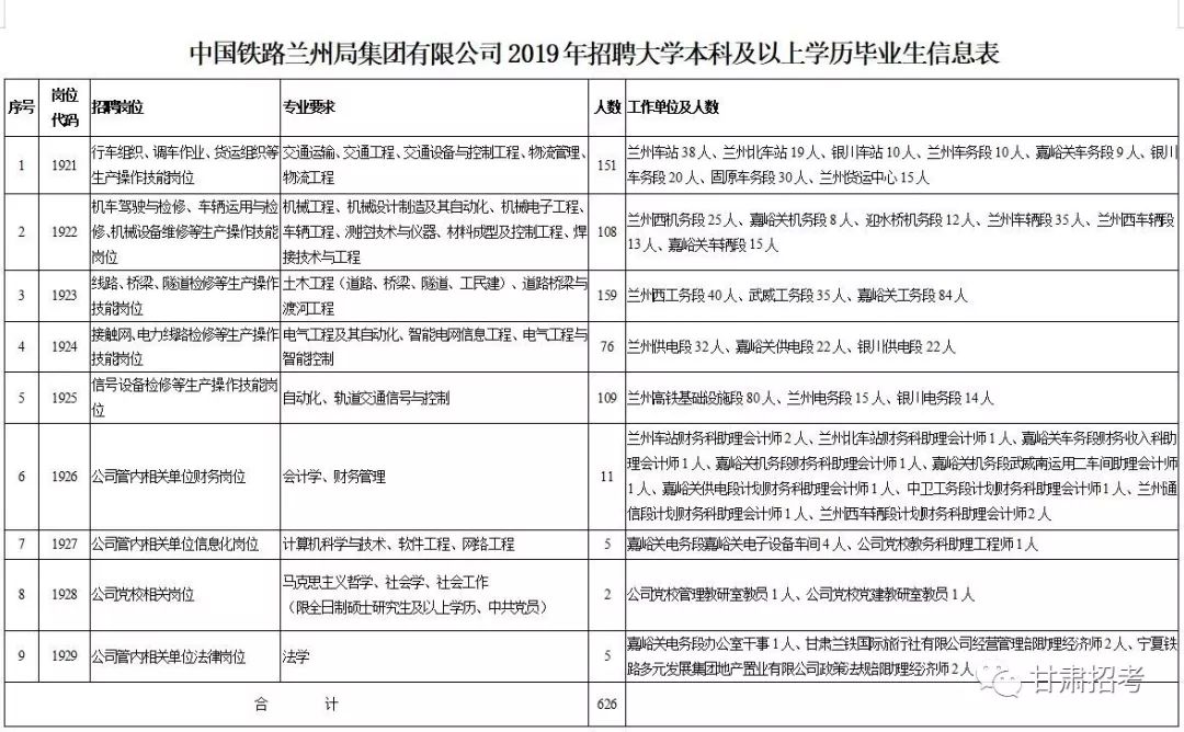 【招聘公告】2019年中国铁路兰州局集团