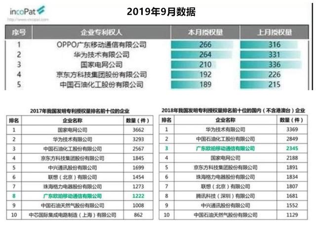 手机企业排名_手机处理器排名(2)