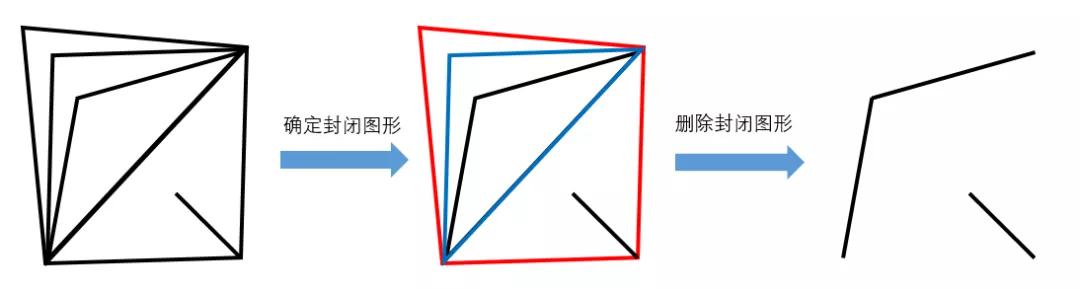 什么是封闭图形 来自搜狐网
