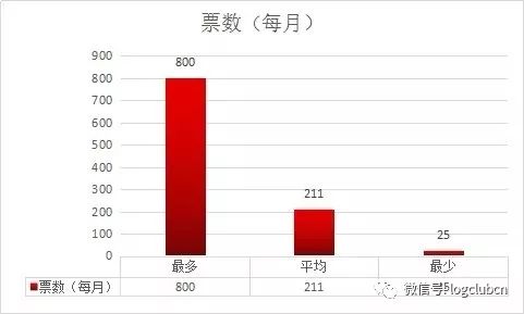 信贷运营怎么做大客户管理