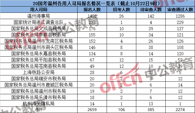 温州外来人口数量_黄金时段温州年轻人都在这儿 外来人口江西人最多(2)