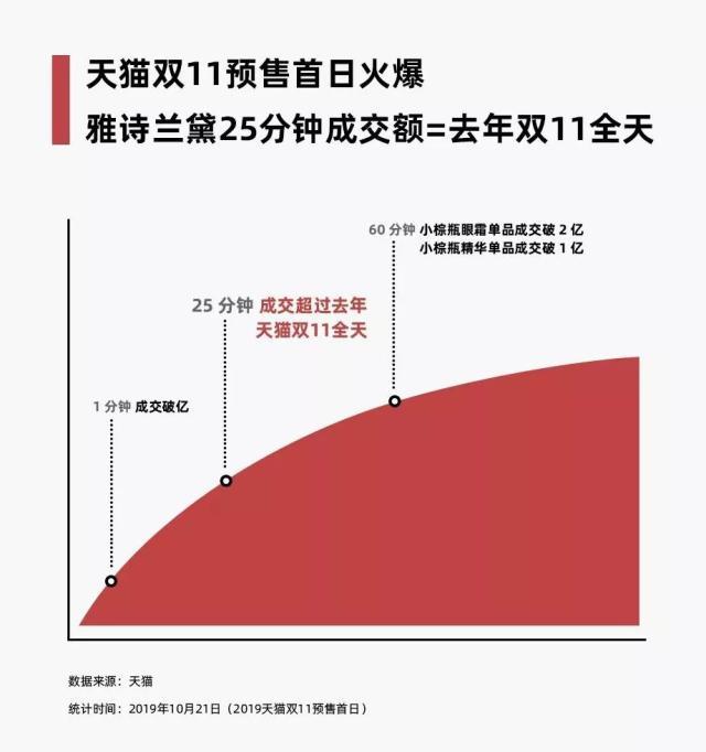 85后阿里总裁霸道出手：狂撒500亿省钱包，“刷新”双11-锋巢网