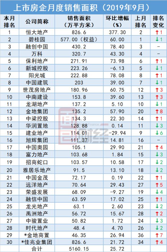 房企排名前十的企业 ad4acf4750174089abdec47f1002a326.jpeg