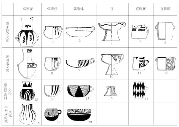 “丝绸之路”的前身:“彩陶之路”与早期中西文化交流