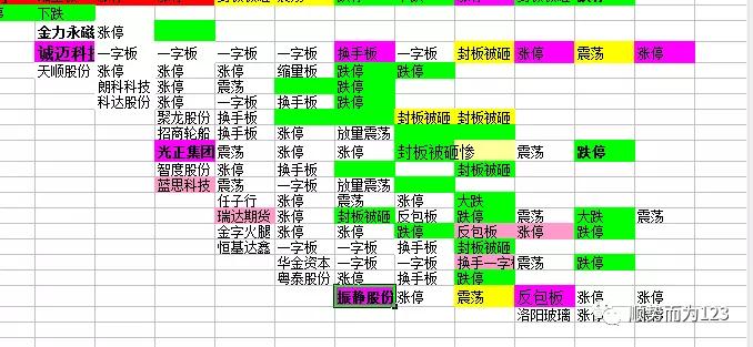 22号复盘：场内博弈，你做好准备了吗？