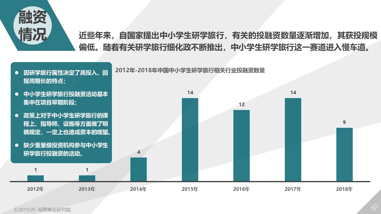 2019-2020中国中小学生研学旅行市场演进研究白皮书