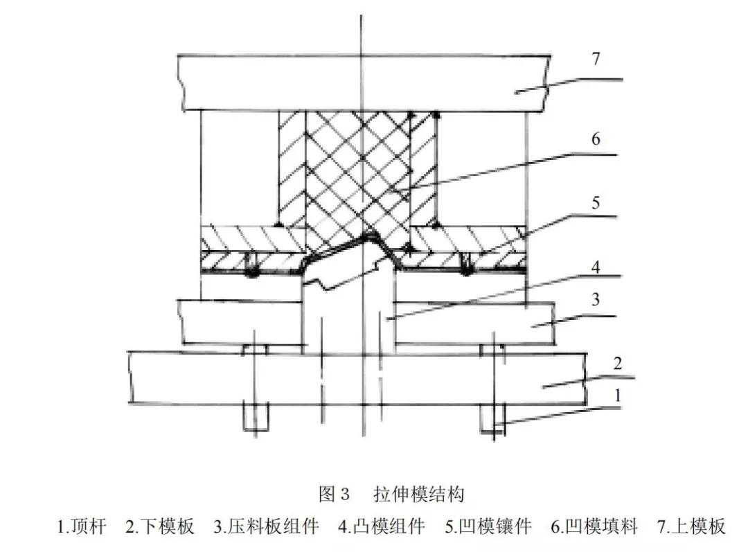 模具设计丨形状复杂且不对称零件的拉伸模具设计方法