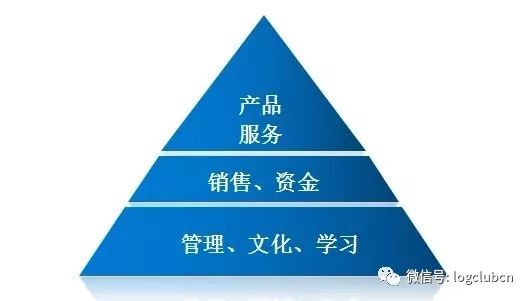 信贷运营怎么做大客户管理