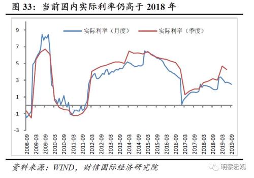 财政政策影响宏观经济总量的指标_宏观经济政策思维导图