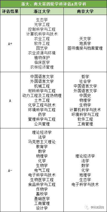 浙大南大2020报考指南究竟该选综合评价还是自主招生