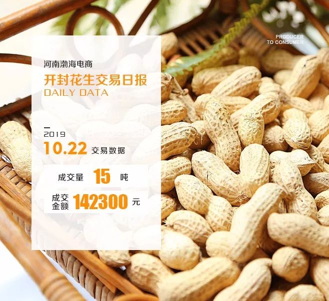 P2C产业电商农产品交易日报191022