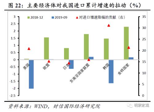 gdp增速下降(3)