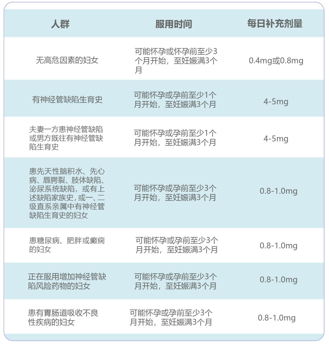 你叶酸代谢正常吗?