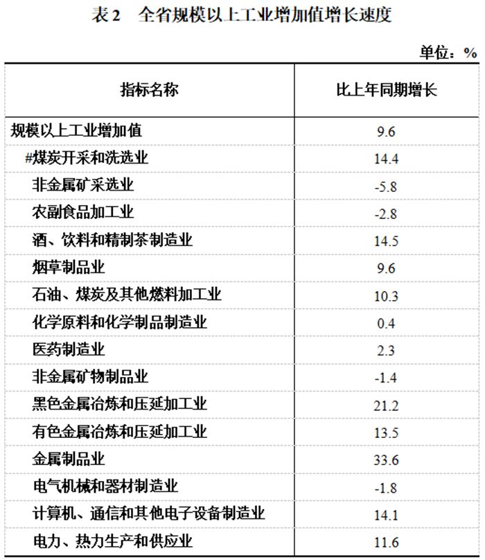 贵州gdp人口比_中国体制 作弊 穷国不这样都翻不了身(2)