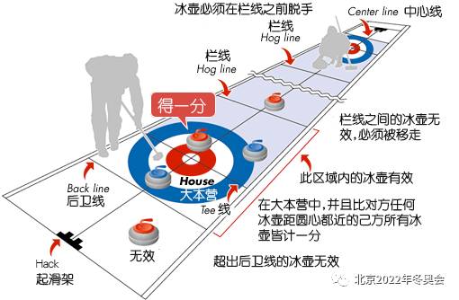 冰壶计分规则