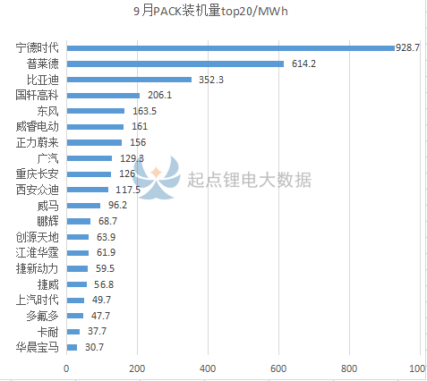 第三方BMS排名2020_GGII:2020年中国动力锂电池BMS行业分析报告目录