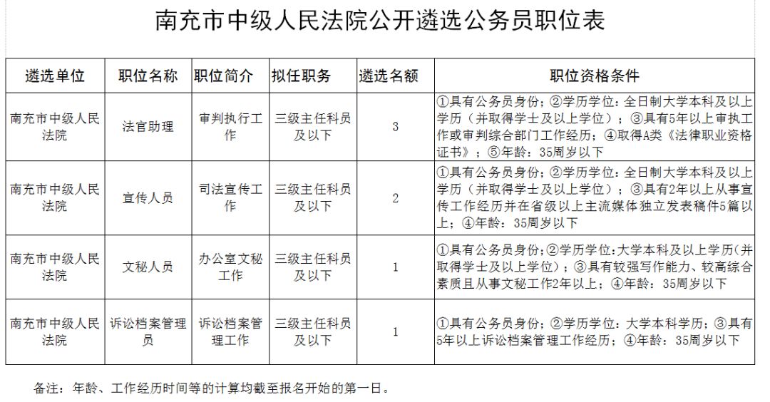 档案管理员招聘_2017 9 6微信版(3)