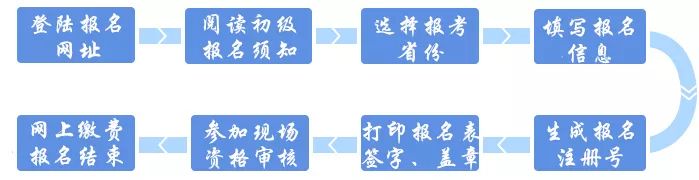 官宣:福建2020初级会计考试安排!报名时间、报名网址、报考条件、考试时间看这里!(最新发布)