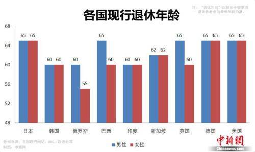 全球人口老龄化_全球迎来人口老龄化挑战(3)