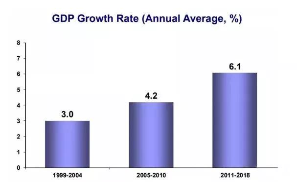 俄罗斯2021年gdp_俄罗斯国旗(2)