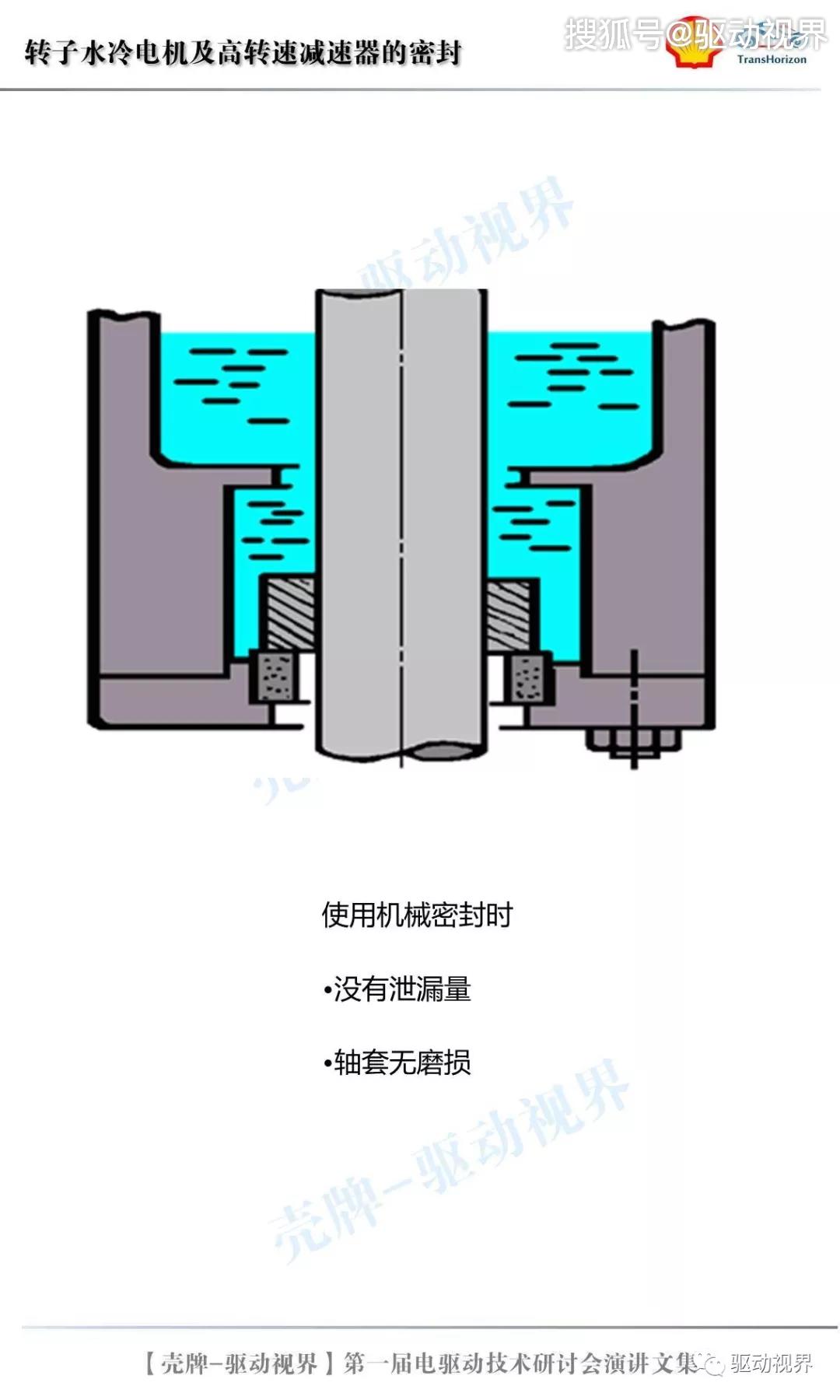 ekk总监李丹:转子水冷电机及高转速减速器的密封