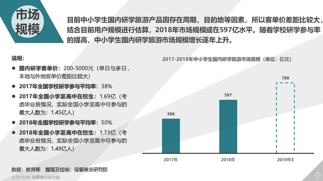 2019-2020中国中小学生研学旅行市场演进研究白皮书