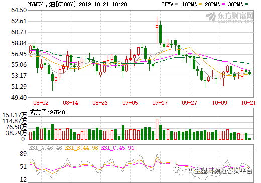 10月21日PE PP PVC塑料价格行情