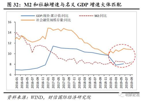 财政政策影响宏观经济总量的指标_宏观经济政策思维导图