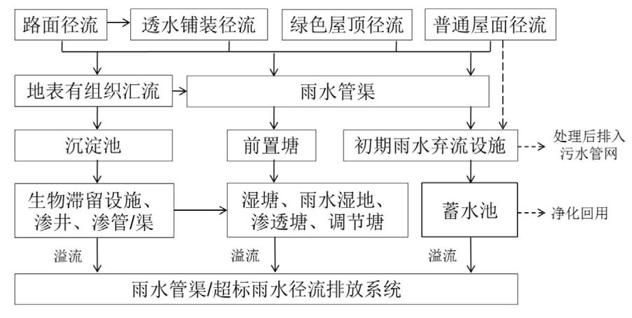 景观园林浅谈海绵乡村理念在传统古村落中的智慧运用以梅州市梅县区桥