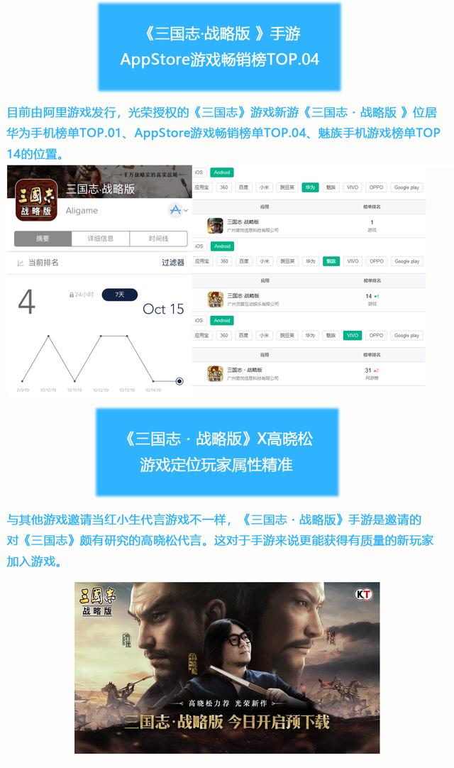 《三國志》IP數據分析：古典名著成遊戲改編熱門IP，光榮34年推30款遊戲上架 遊戲 第2張