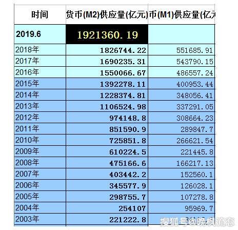 2019年末我国人口总量_人口老龄化图片(2)