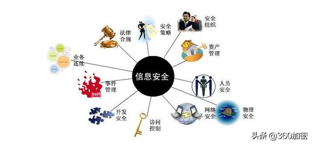 百度网盘帐号密码云存储DropboxOneDriveGoogle Drive和iCloud的安全性如何?-奇享网