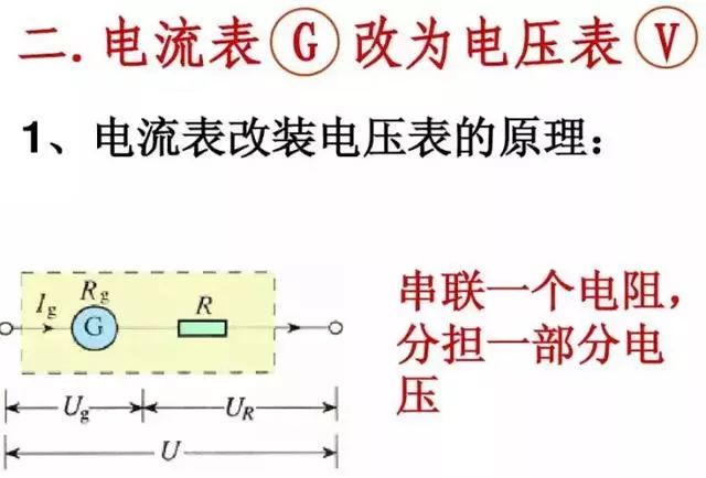 所以我们可以通过改装电流电压表深入了解电流和电压表的构造原理和