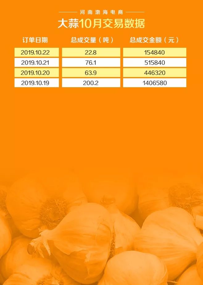P2C产业电商农产品交易日报191022