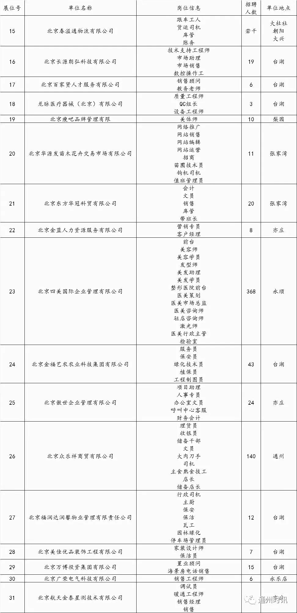 台湖招聘_暖心 通州大型就业帮扶招聘会在台湖举办 50余家知名企业提供超3000个好职位