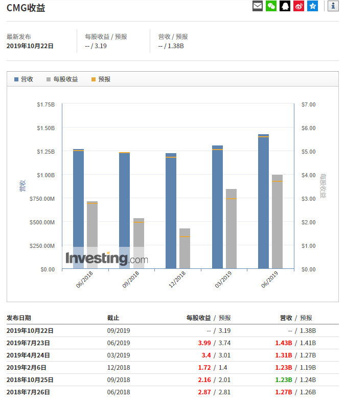 原创一年暴涨近一倍,墨式烧烤q3财报有何看点?