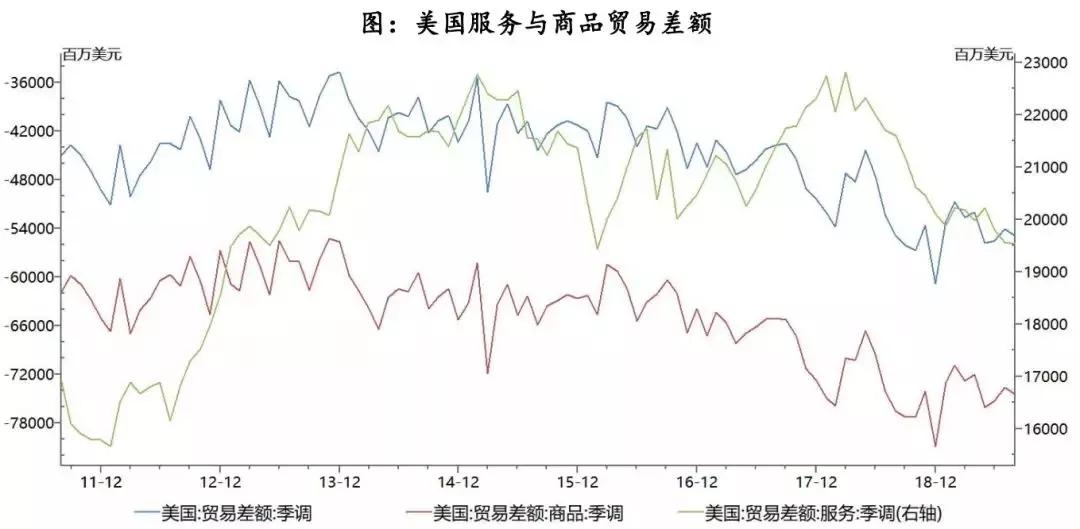 美国gdp下滑黄金能坐享其成吗_美国一季度 GDP 录得 2.3 高于预期 美元微涨黄金小幅下挫(3)