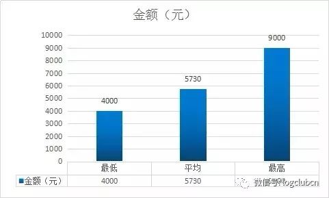 信贷运营怎么做大客户管理