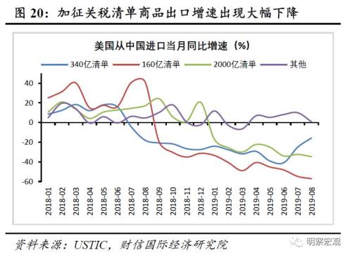 gdp和贸易结构_蔡昉 全球化 趋同与中国经济发展(2)