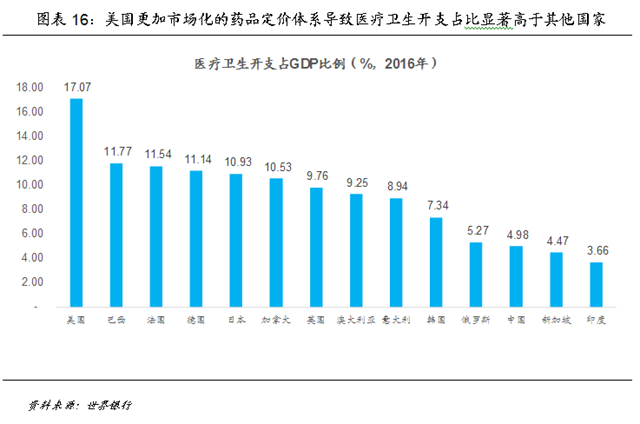 美国信息产业占经济总量的份额_美国数字经济gdp占比(3)