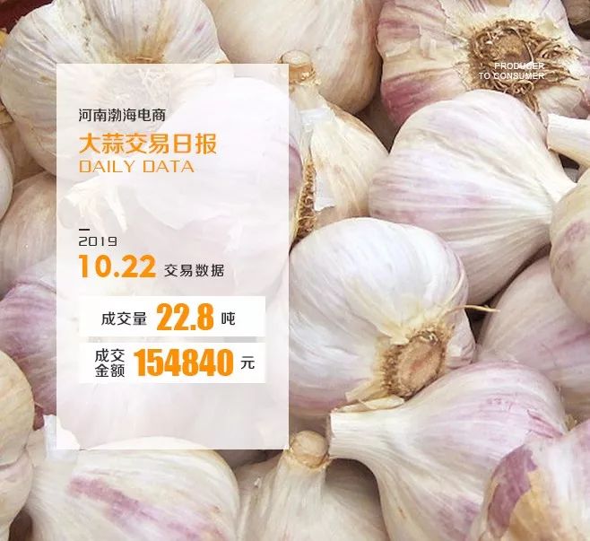 P2C产业电商农产品交易日报191022