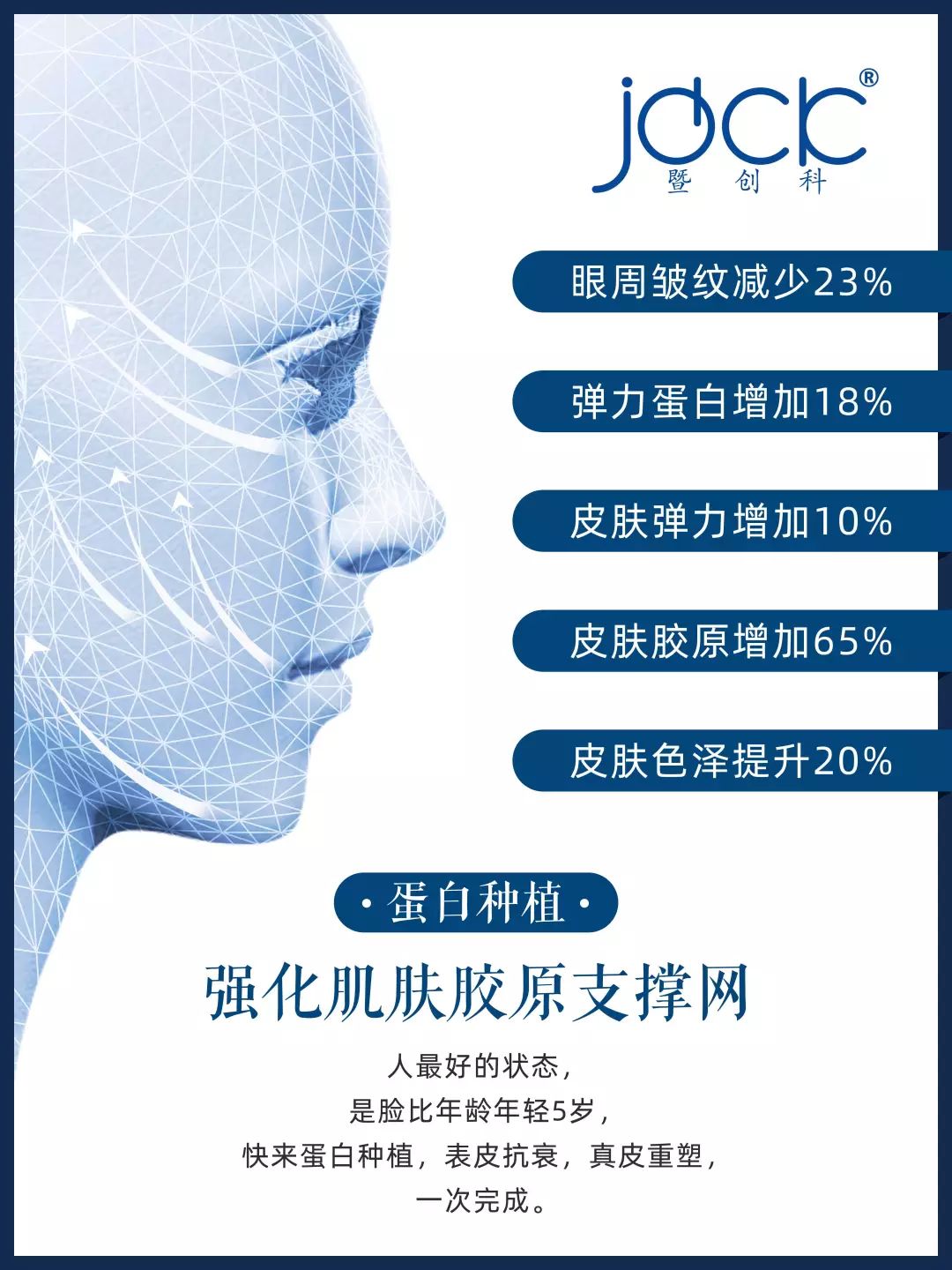 暨创科胶原蛋白种植疗法,将重组人源胶原蛋白和复合多肽,通过蛋白输送