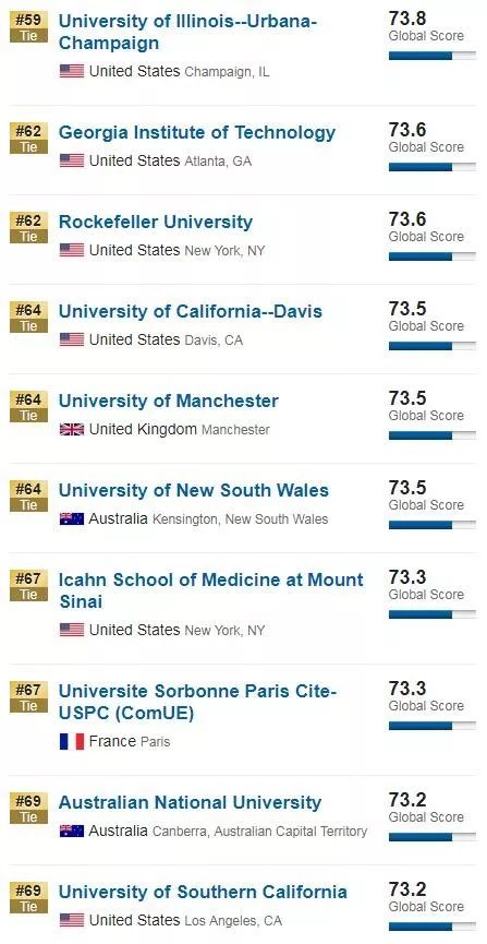 排名链接_手机处理器排名(2)