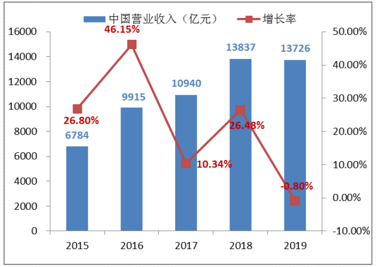 2019全球新能源企业500强榜单发布!